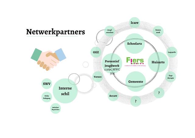 20180202 netwerkpartners - visueel vernieuwd.jpg